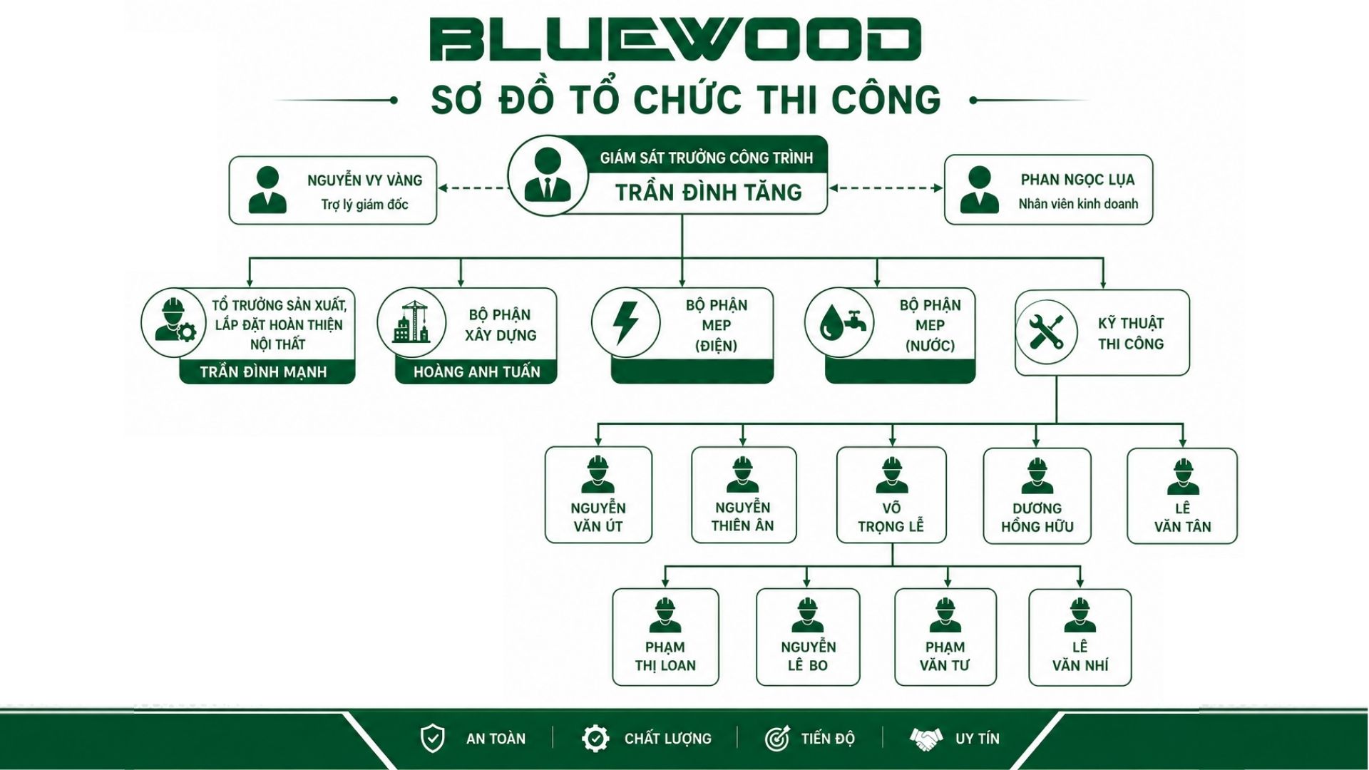 phuong-an-thiet-ke-thi-cong-van-phong (8)